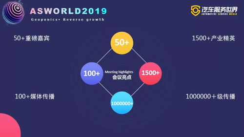 攜手服務10萬修理廠，零公里冠名2019汽車服務世界大會冬季峰會，驅動行業升級體驗