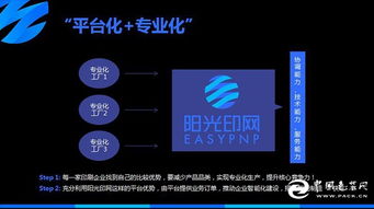 陽光印網 破局印刷業智能化，構建“互聯網服務+智能工廠”新生態